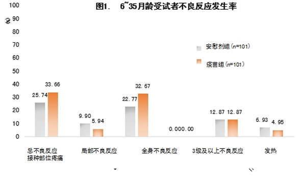 研究：科兴新冠疫苗在儿童中具有良好的安全性和免疫原性
