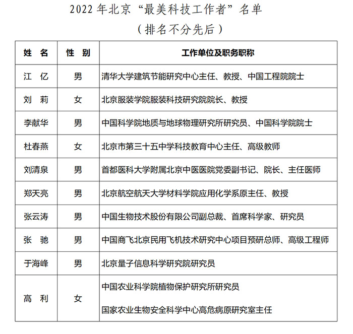 2022年北京“最美科技工作者”揭晓！刘清泉等10人当选
