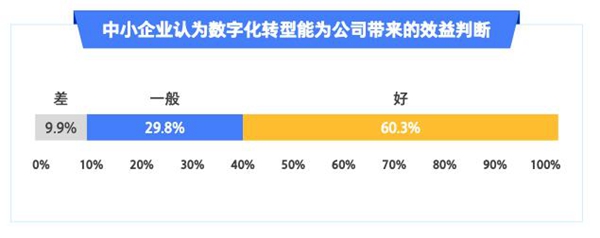 《中小企业数字化转型发展报告（2022版）》发布