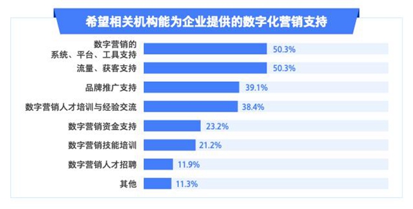 《中小企业数字化转型发展报告（2022版）》发布