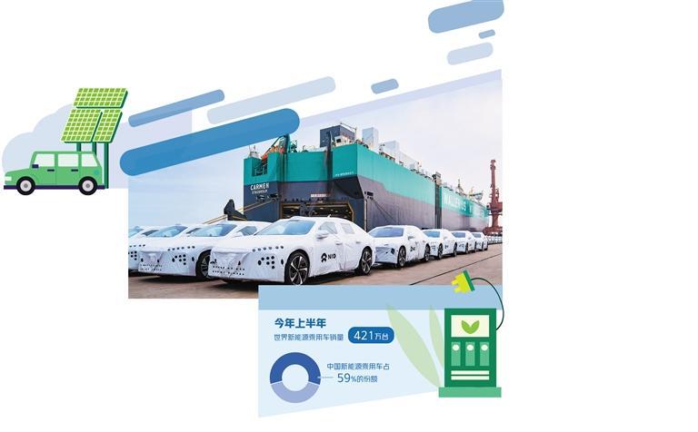 蔚来汽车公司布局欧洲市场 创新模式抢先机