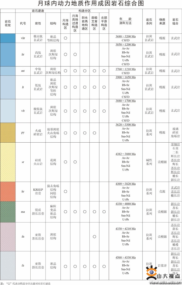 世界首幅！山东大学牵头完成1:250万月球全月岩石类型分布图