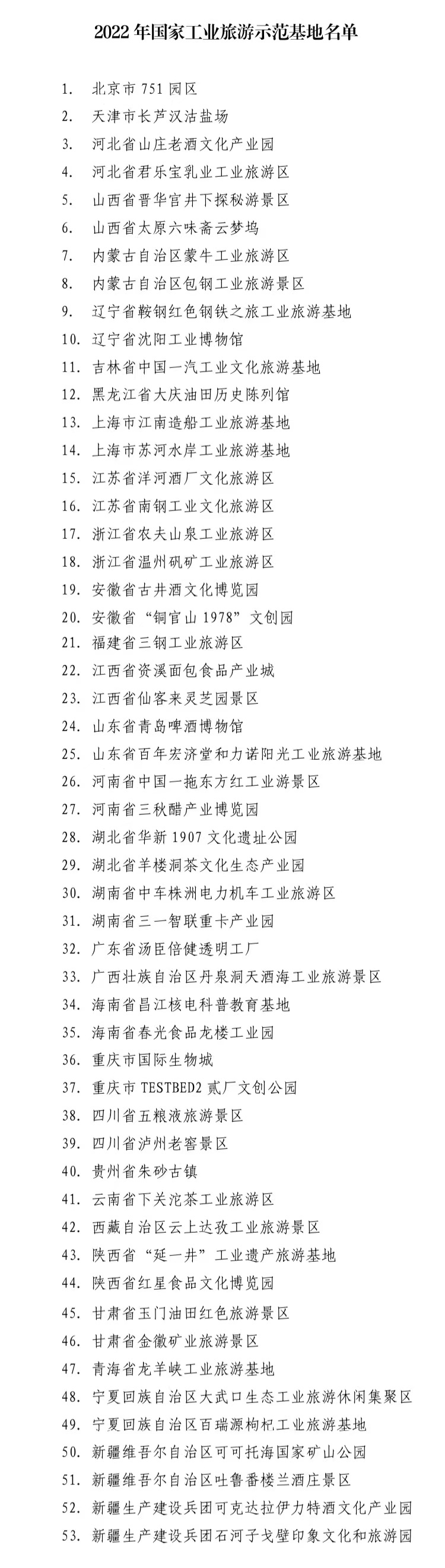 大庆油田历史陈列馆等53家单位被评为国家工业旅游示范基地