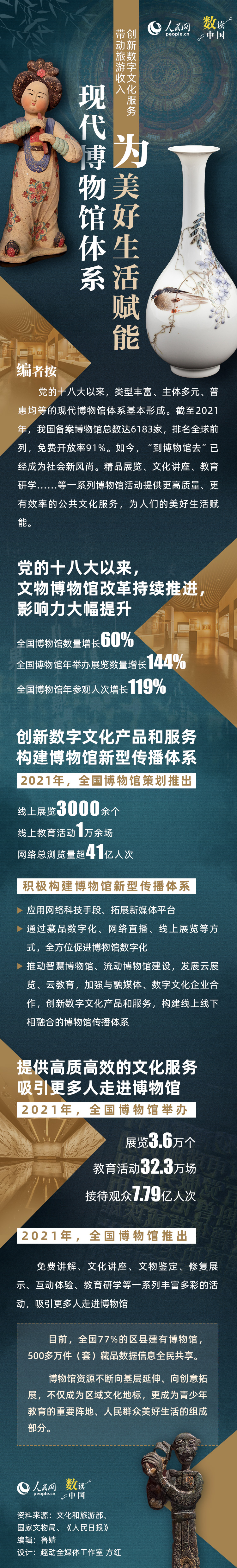 创新数字文化服务 现代博物馆体系为美好生活赋能
