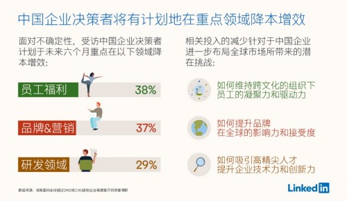 人才策略收缩成为全球企业应对不确定性的首要对策
