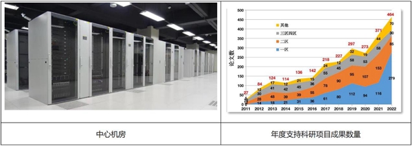 分布式并行文件存储为科研平台注入新动力
