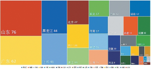 2022中国新型农业经营主体发展分析报告（一）——基于中国农业企业的调查