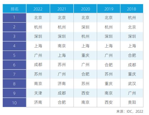《2022-2023中国人工智能计算力发展评估报告》发布