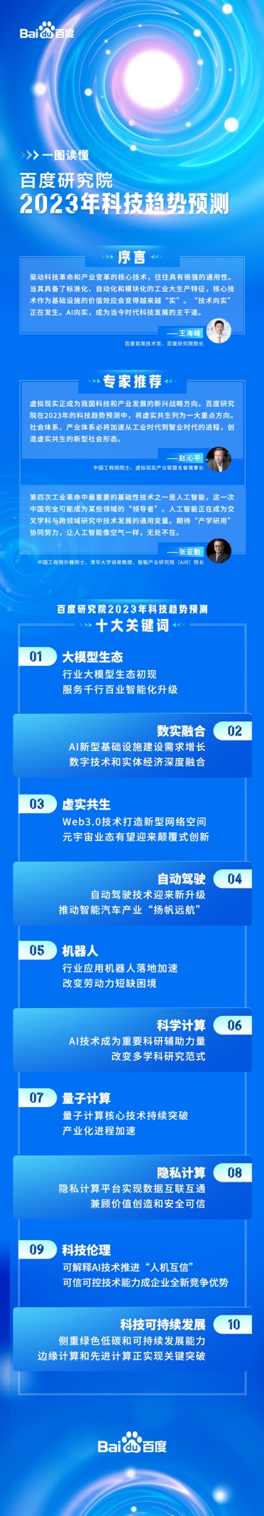 百度研究院发布2023年十大科技趋势预测