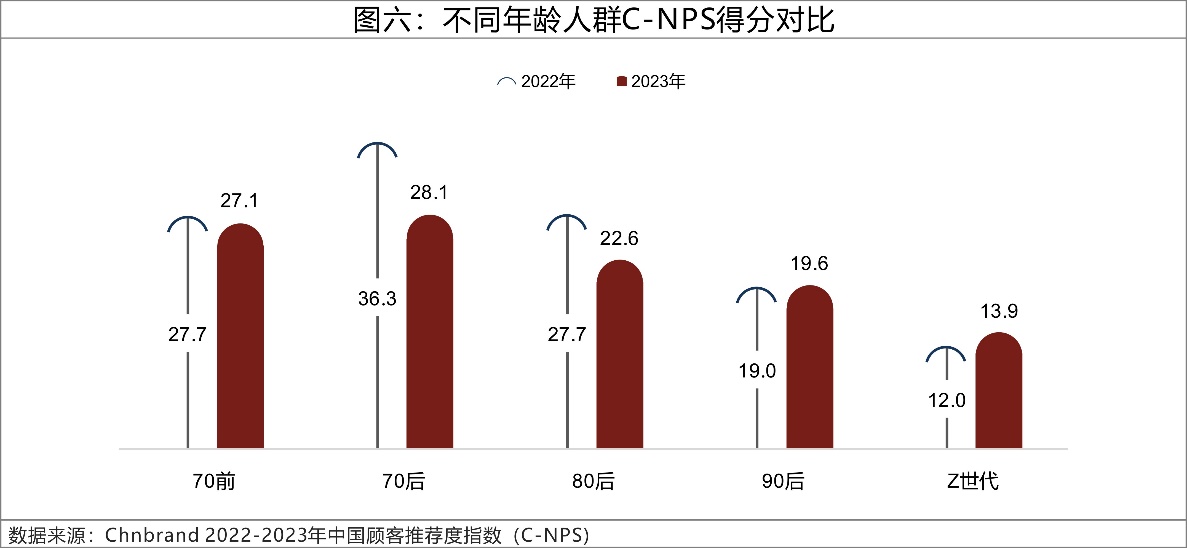 2023年C-NPS中國顧客推薦度指數(shù)研究成果發(fā)布