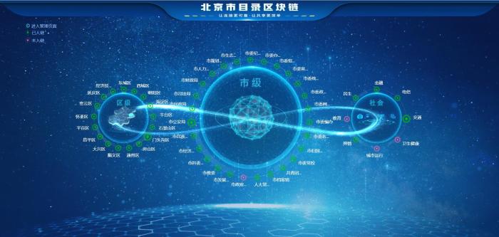 北京市目录链2.0升级上线系全国首个超大城市区块链基础设施