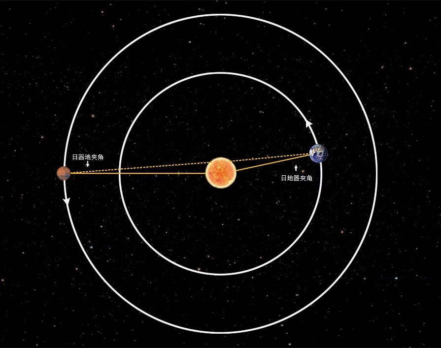 “天问一号”助力科学家研究“火星日凌”获重要成果