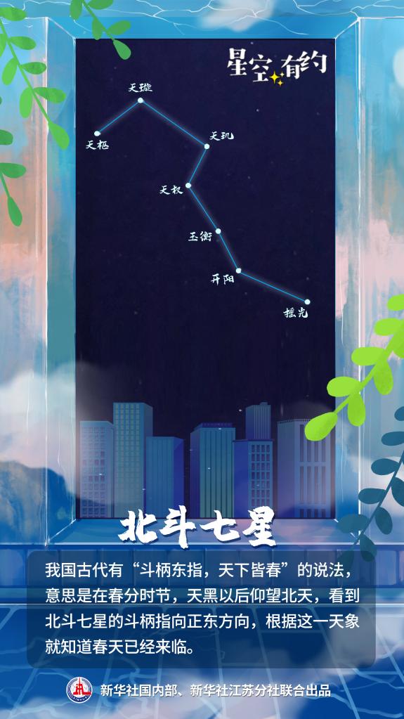 星空有约丨科普专家解析春季星空看点