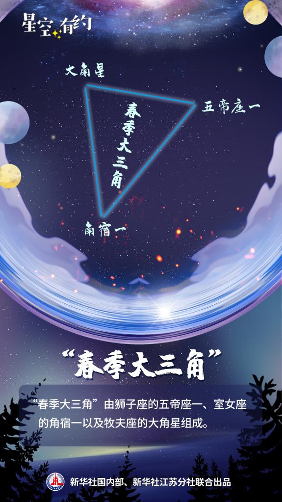 星空有约丨科普专家解析春季星空看点