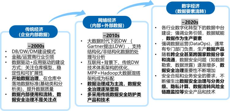 数密通:护航数据要素流通 释放数字经济红利 数密通:护航数据要素流通 释放数字经济红利