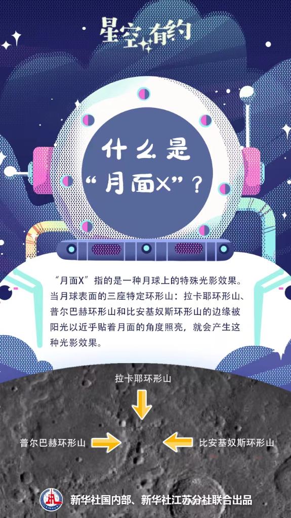 27日月球表面将出现“X”状光影