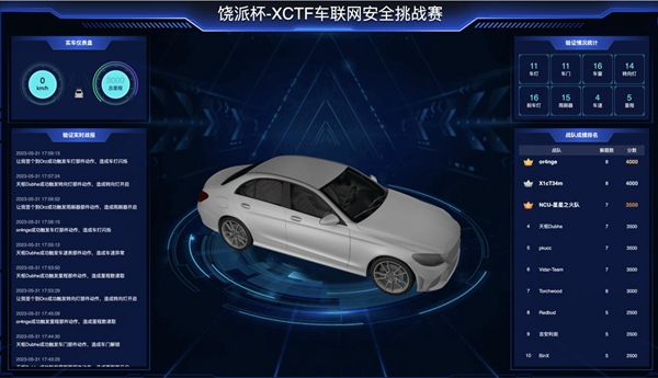 “饶派杯”XCTF车联网安全挑战赛收官