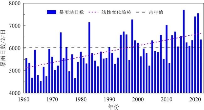 《中国气候变化蓝皮书2023》发布