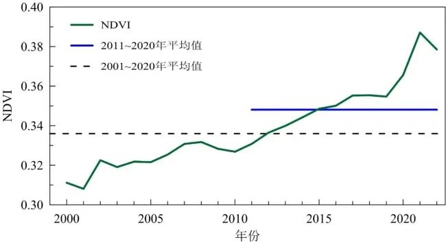 《中国气候变化蓝皮书2023》发布