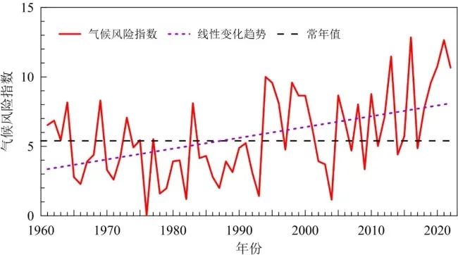 《中国气候变化蓝皮书2023》发布