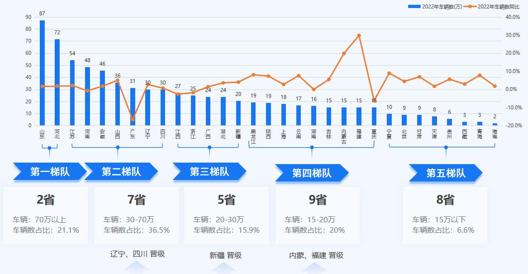 《2022年全國重載貨車保險大數(shù)據(jù)報告》發(fā)布