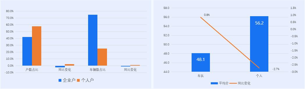 《2022年全國重載貨車保險大數(shù)據(jù)報告》發(fā)布