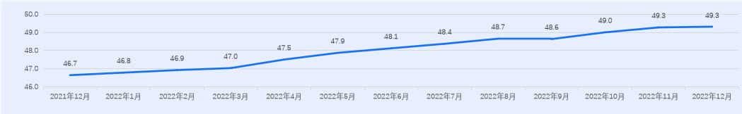 《2022年全國重載貨車保險大數(shù)據(jù)報告》發(fā)布