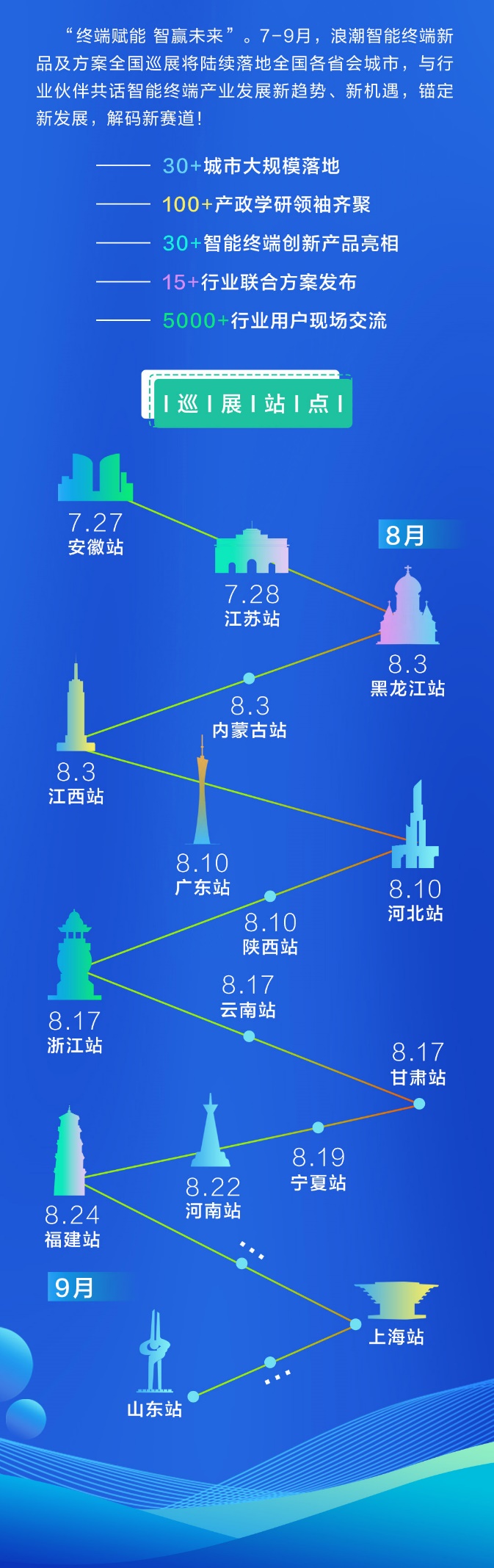 浪潮智能终端新品及方案全国巡展即将启航