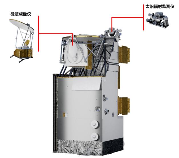 赓续接力 风云可测——航天科工二院203所为风云三号F星“保驾护航”