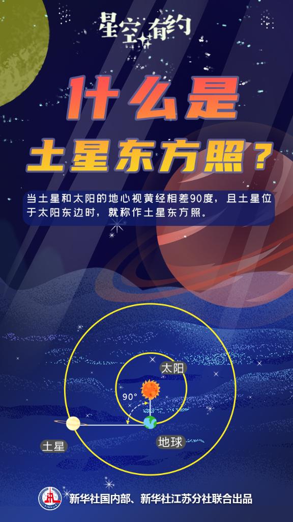 23日迎土星东方照，快抓住这轮观赏土星的“尾巴”吧！