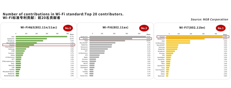 Wi-Fi 7时代来临！畅享“网速自由”不再遥远