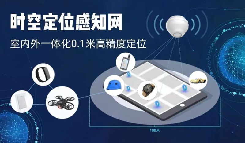 硬科技丨填补室内高精度定位的技术空白(图2)