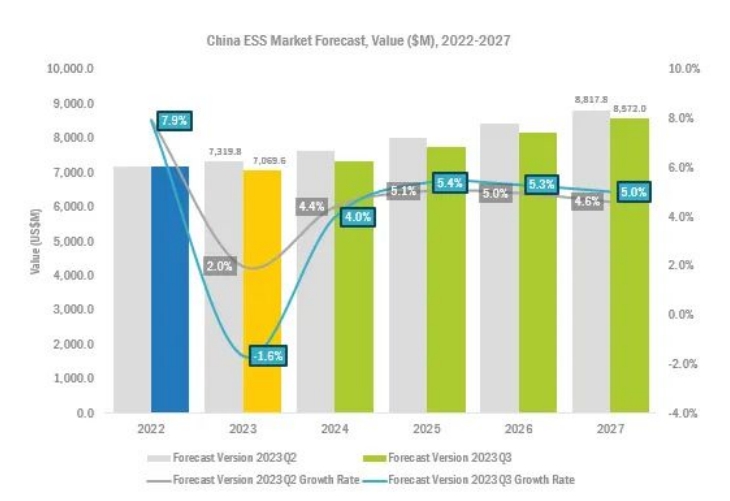 2023中国企业级存储市场：整体韧性成长，领域此消彼长