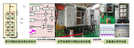 北京交通大学吴命利团队构建高速铁路动车组与牵引网电气匹配关键技术