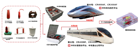 北京交通大学吴命利团队构建高速铁路动车组与牵引网电气匹配关键技术