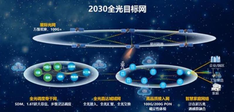 全系超前布局卫星通信，国产厂商摸着华为过河