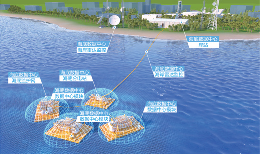 海底有个“云”中心