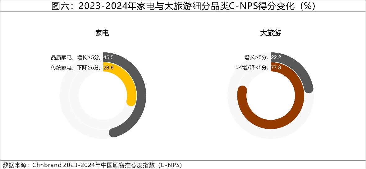 2024年C-NPS中国顾客推荐度指数研究成果发布