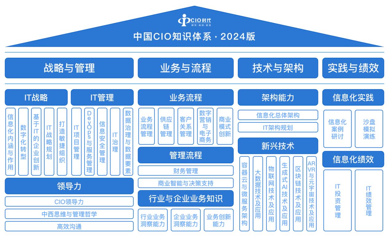 2024版中国CIO知识体系将发布
