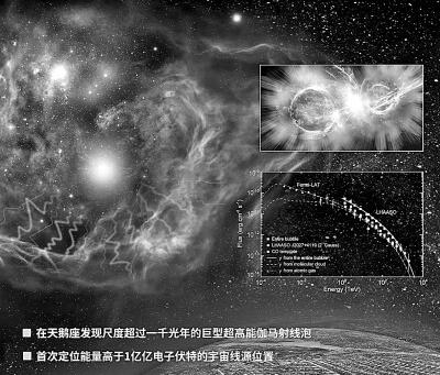 拉索，挑战宇宙线起源之谜