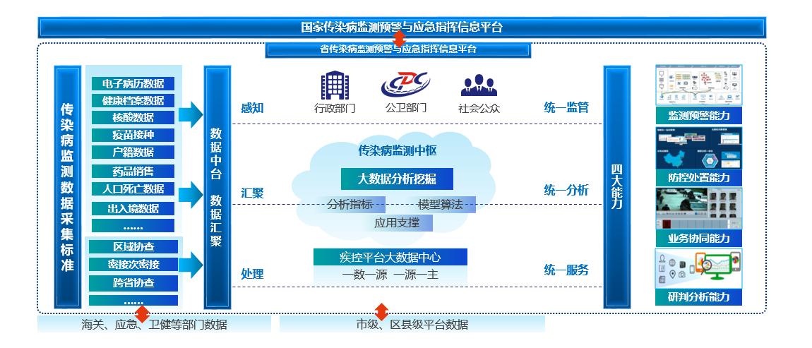 浪潮熏患病监测预警仄台：小大数据开启“智慧徐控”新模式