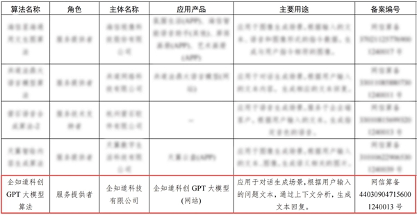 企知道科创GPT大模型通过网信办深度合成服务算法备案