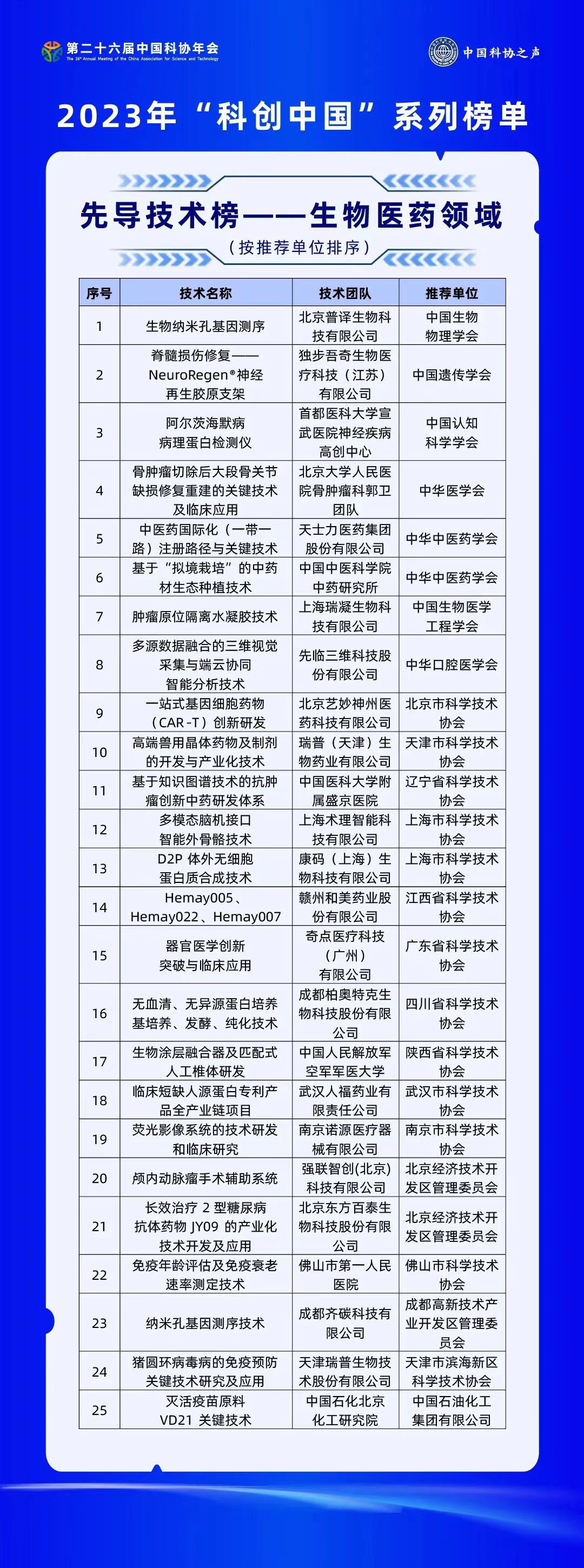 230项入榜！2023年“科创中国”系列榜单发布