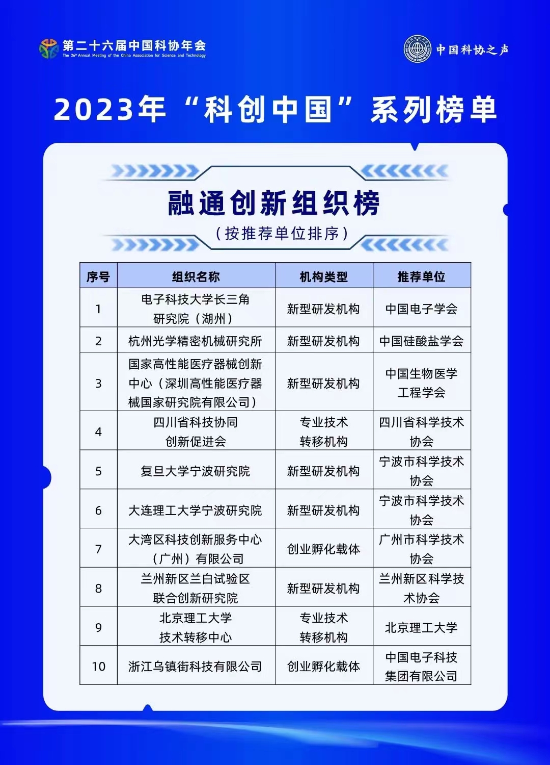 230项入榜！2023年“科创中国”系列榜单发布