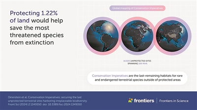 保住1.2%土地 就能阻止“第六次生物大灭绝”