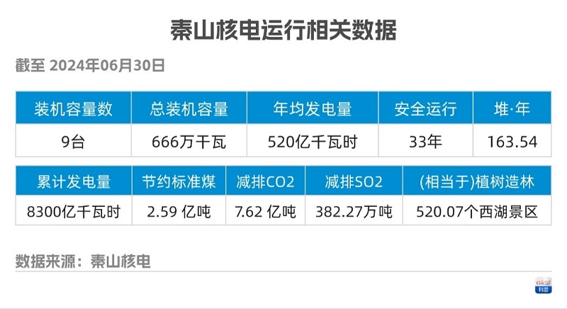 大国底气从“核”来｜探访秦山核电站：“国之光荣”续写时代新篇