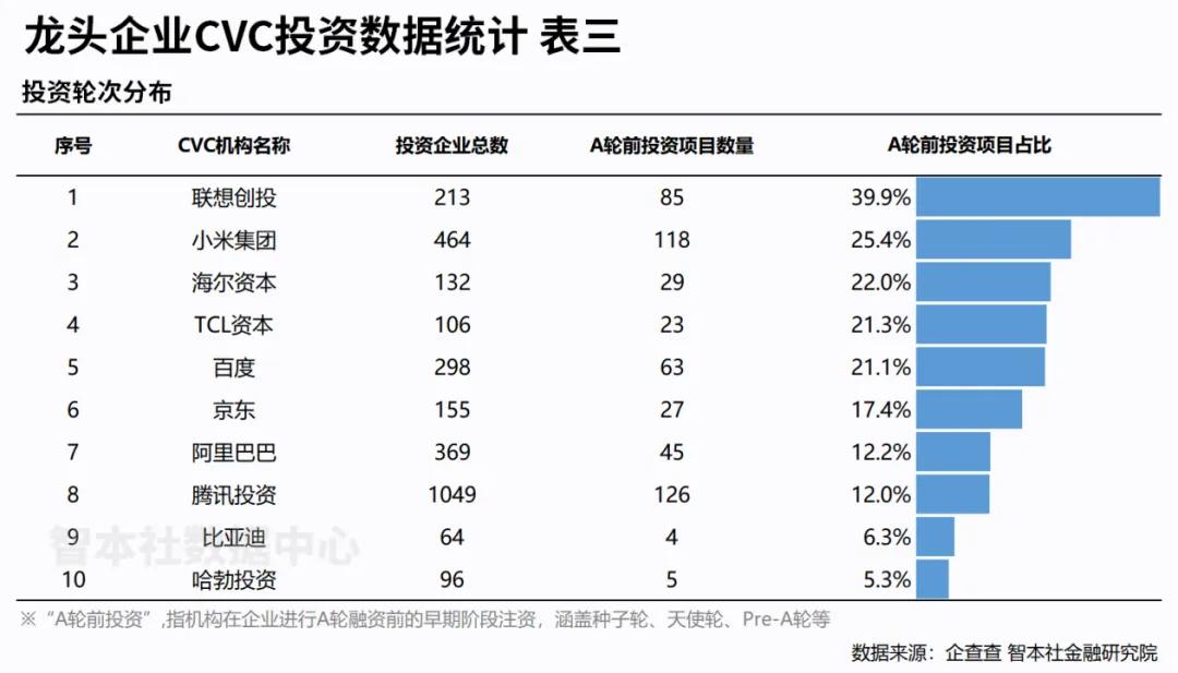 龙头企业培育半岛·综合中国官方网站新质独角兽：比亚迪、联想、华为成最强火车头(图3)