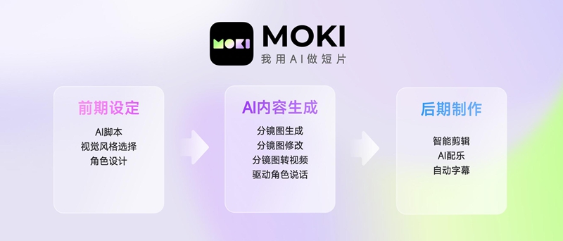 AI短片创作工具MOKI开放 三步即可生成创意短片