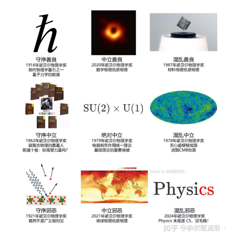 诺贝尔物理学奖“爆冷”，知乎答主详解AI为何属于物理学