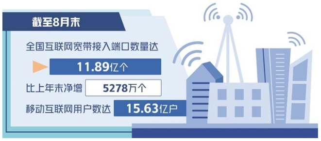 我国实现“县县通千兆、现县县通乡乡乡乡通5G”